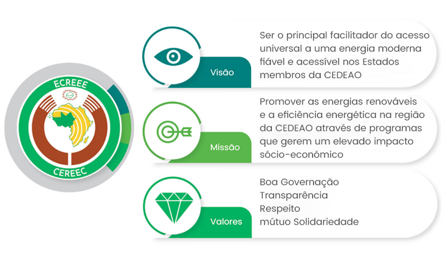 Visão Geral do CEREEC