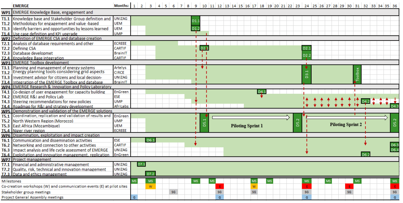 ENERGY SYSTEM MODELLING FOR GREEN DEVELOPMENT OF AFRICA – ECREEE